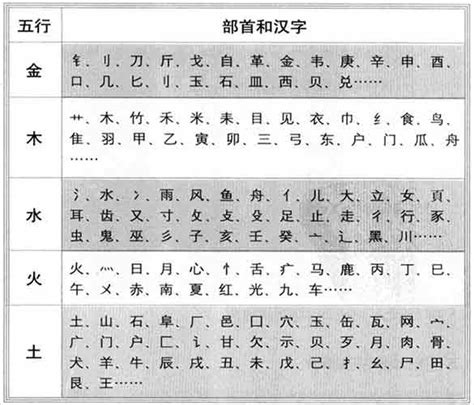 郭五行|郭字的五行属性